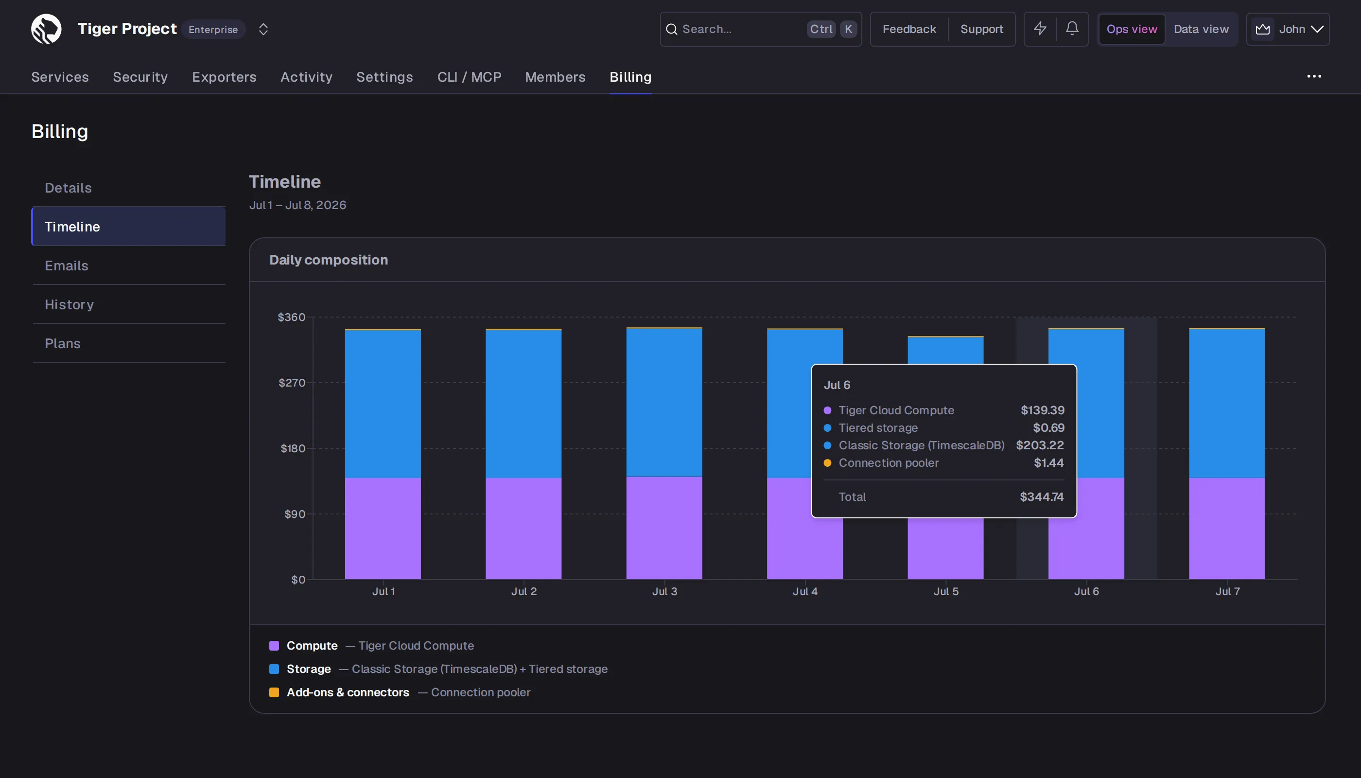 The Timeline page in the billing section of Tiger Cloud Console