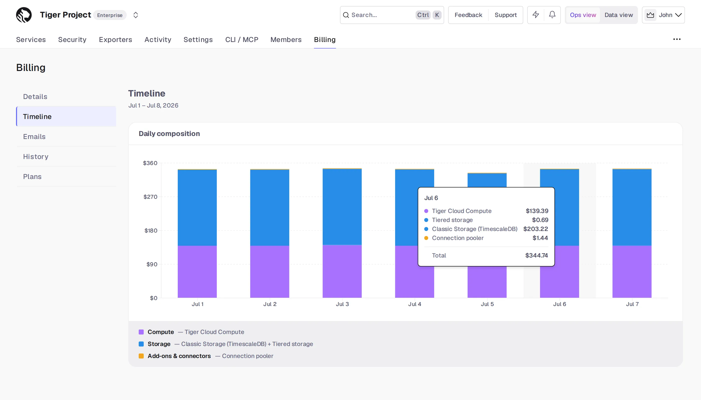 The Timeline page in the billing section of Tiger Cloud Console